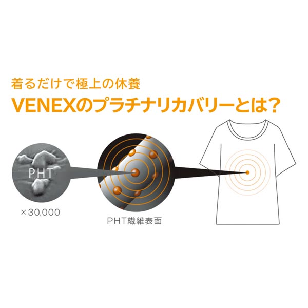 ベネクス　リカバリーウェア リチャージプラスシリーズ メンズショートスリーブ　L